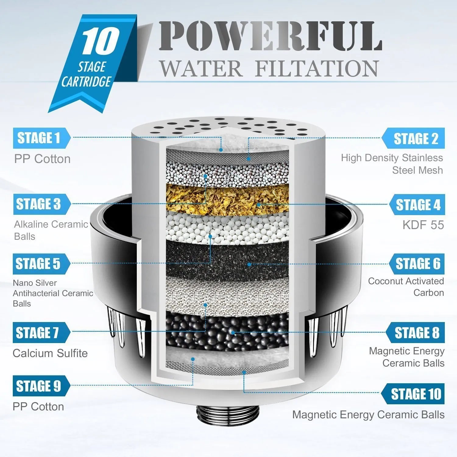 Multi-Stage Shower Filter product view 5