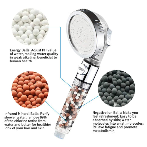 3-Mode Filtered Showerhead alternate view