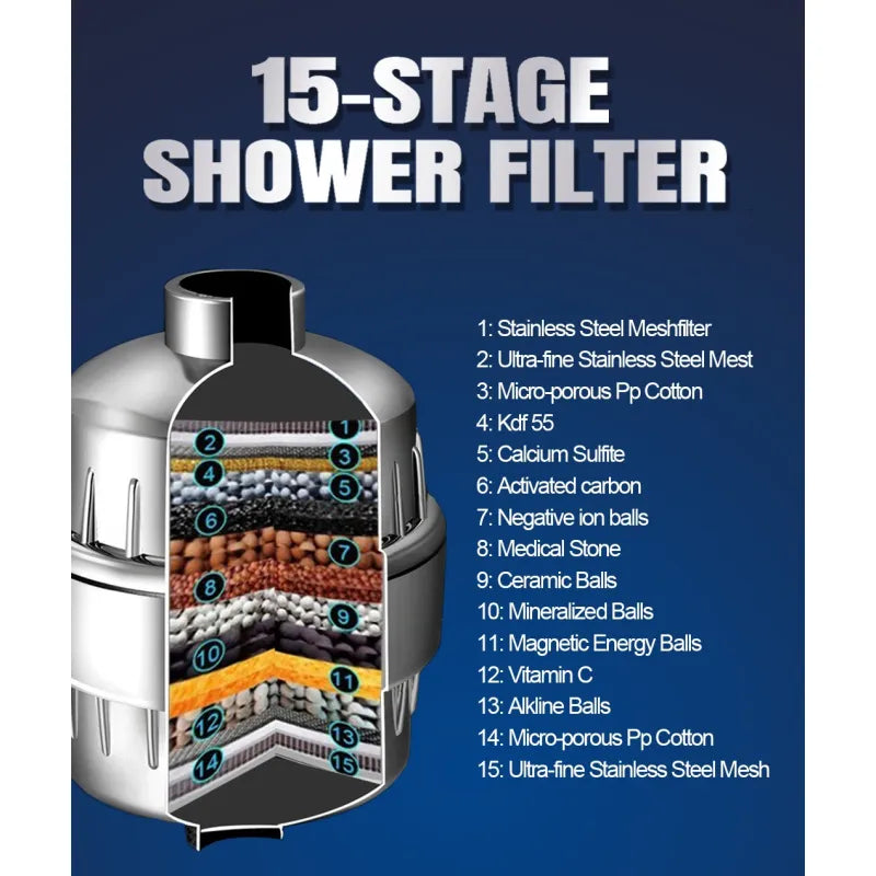 Multi-Stage Shower Filter product view 2