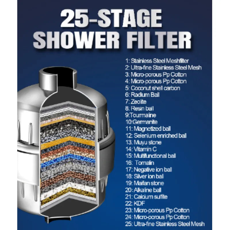 Multi-Stage Shower Filter product view 15