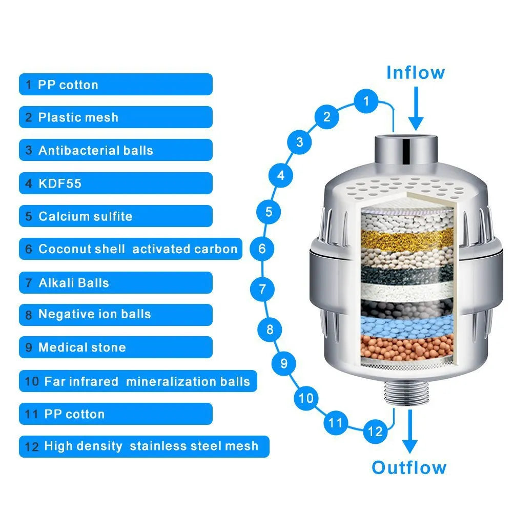 Multi-Stage Shower Filter product view 4