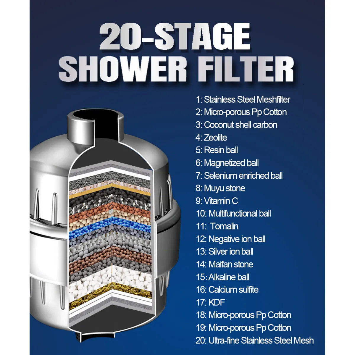 Multi-Stage Shower Filter product view 7
