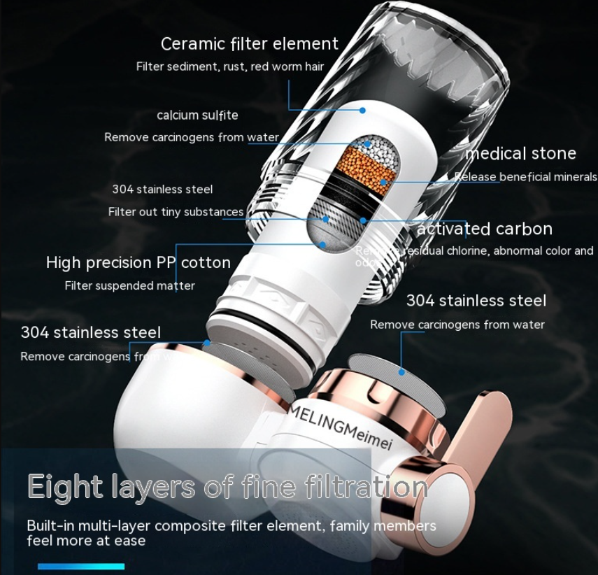 Faucet Filter product view