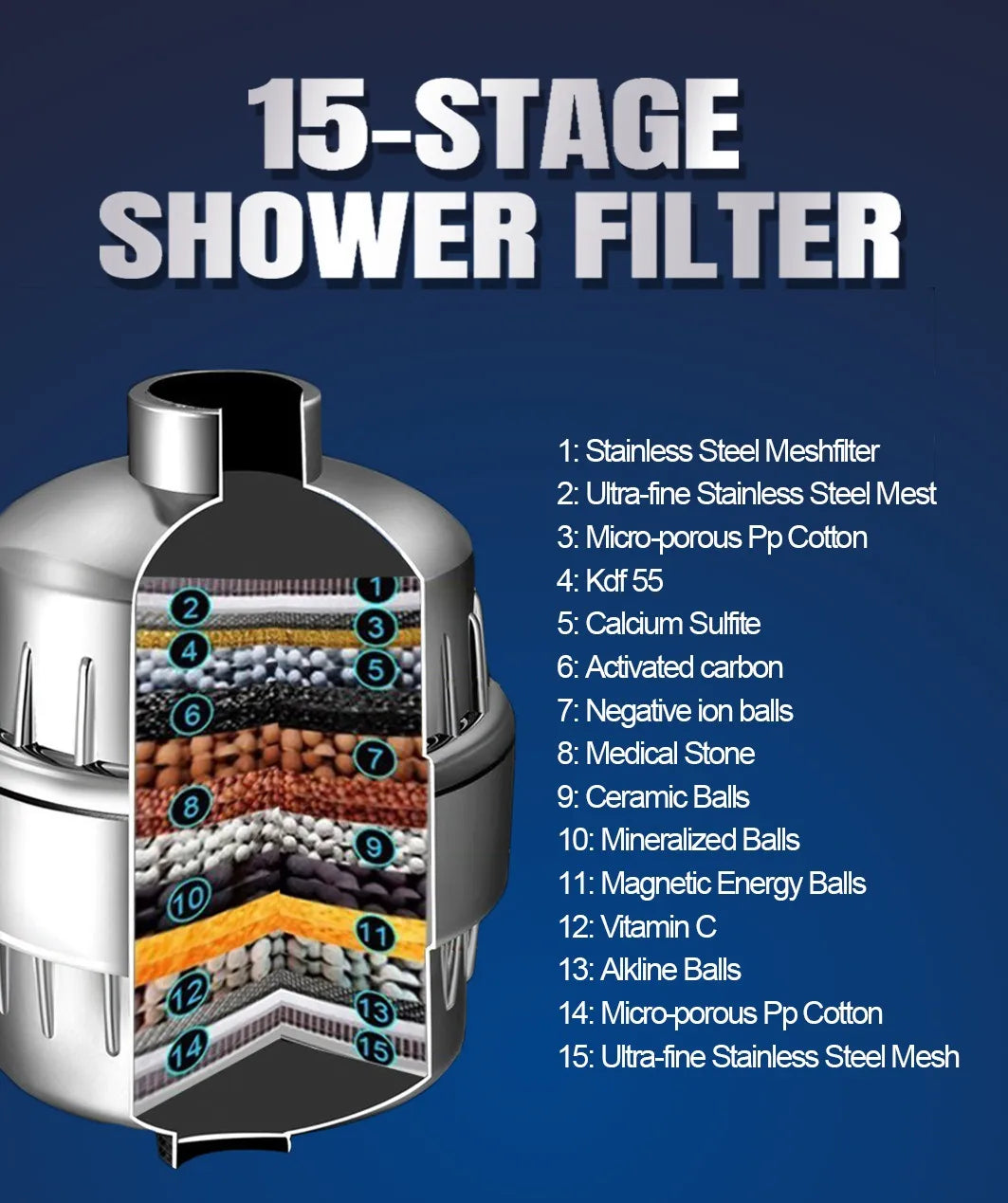 Multi-Stage Shower Filter product view 3