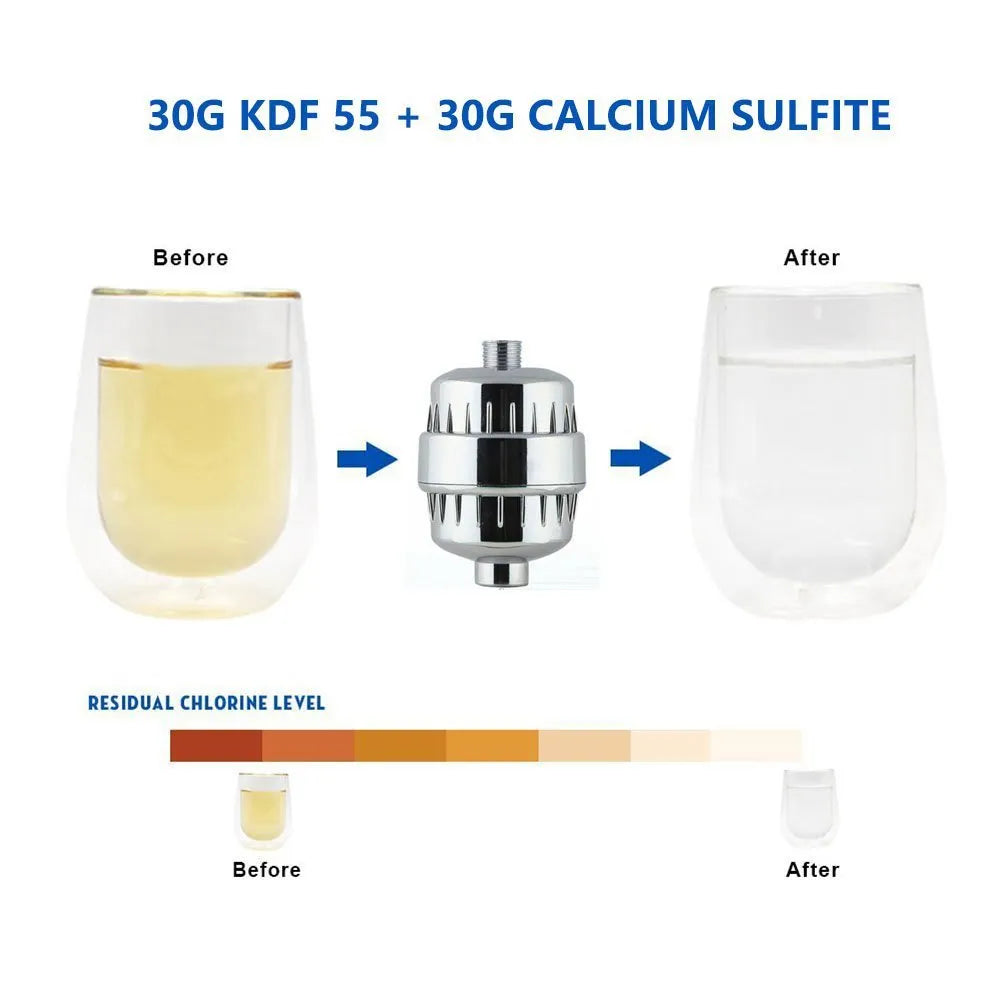 Multi-Stage Shower Filter product view 1