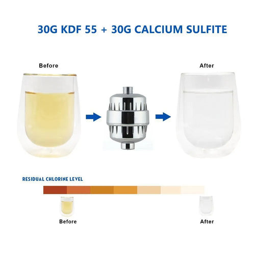 Multi-Stage Shower Filter product view 1